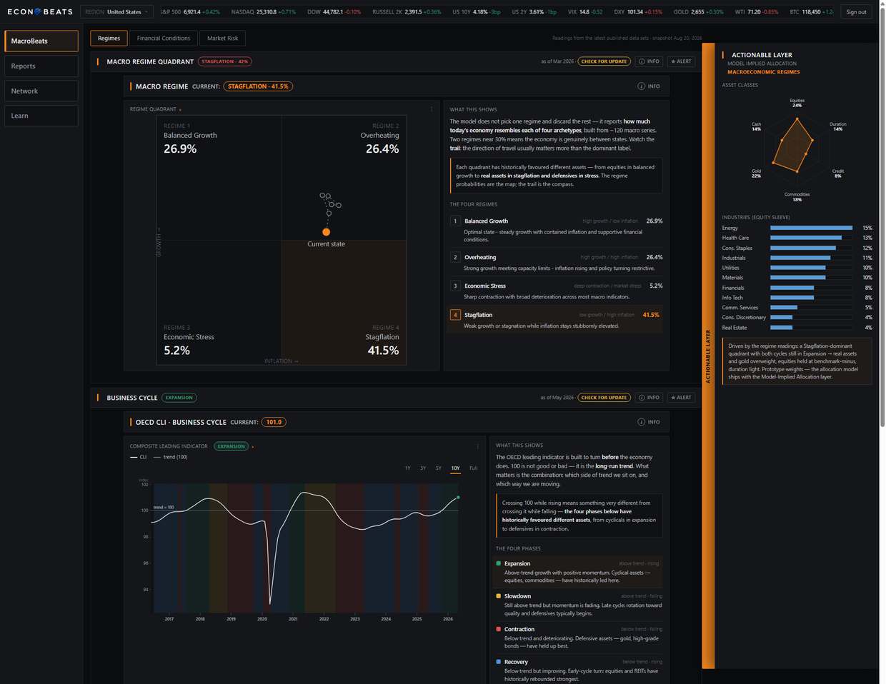 MacroBeats dashboard